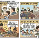 성균관유치원 | 편찬 및 균역법(均役法) 군역 세제 개혁 서사 (feat. 성균관 탕평비 국립중앙박물관 실전 탐방 가이드)