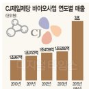 신흥종합사료