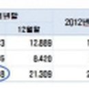 대성산업(주) 디큐브주유소 이미지
