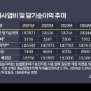 농협생명보험(주) 비즈니스워치