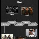 영화로 보는 한국사 이미지