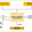 KB운용·증권 종로타워 펀드 어쩌나 이미지