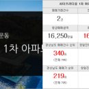 남문제일공인중개사사무소 이미지