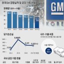 (주)GM 이미지