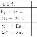 화학 모의고사 1 이미지
