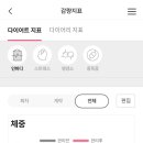 (주)쥬비스다이어트 관악점