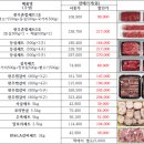 주식회사 지에스디엠