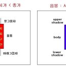 월봉의 중요성 이미지