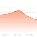 원장안경로당 이미지