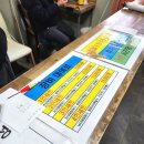 [시흥] 패밀리빙어낚시터축제 놀러와실내낚시터 _ 아이와 함께 빙어낚시 체험 후기