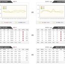 3월30일 [KBO] KT 소닉붐 vs 한국가스공사 경기 분석 이미지