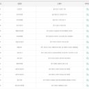 GS25 남대구IC점 티스토리