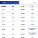 마라도 가파도 정기여객선 네이버블로그