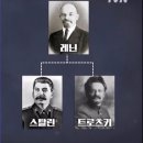 비운의 혁명가 트로츠키를 회상하며 오늘의 정치를 생각하다. 이미지