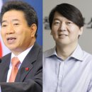 안풍