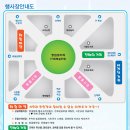 진해 중원쉼터 이미지