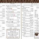 토리다미