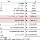 원헌드레드달러