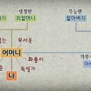 대물림 이미지