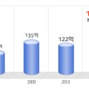 협성히스코 공채정보ㅣ[협성히스코] 2012년 하반기 공개채용 요점정리를 확인하세요!!!! 이미지
