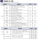 코레일테크(주) 이미지