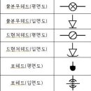 소방시설 도시기호에서 의문 이미지