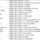 안국골프아카데미 이미지