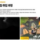 디지털드로잉 기초부터 완성까지: 드로잉 실습과정 이미지