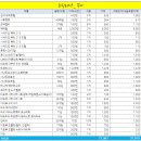 화인팜약국 | ④ 오사카 쇼핑리스트&amp; 쇼핑 팁&amp; 돈키호테 등 드럭스토어 간단 비교
