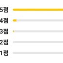 세계최강냉면 이미지