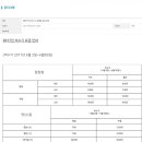 오즈키즈워터파크 이미지