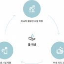 국제위러브유, 물 & 위생보장 활동 [ 베냉 알라다 ] 이미지