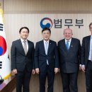 국제상사