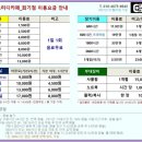 회기4 네이버블로그