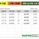 라일락마을 동양덱스빌 이미지