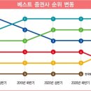 하나베스트산업 이미지