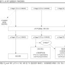대장암 1,2,3기의 표준치료법 이미지