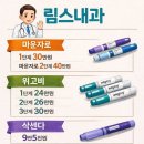 림스내과의원 | 마운자로 1단계 30만원 직구, 일본 원정 이제 막힌다?