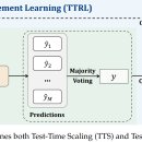 Training Time 이미지