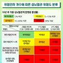 고혈압의 합병증 이미지