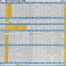 행신역(KTX, 경의중앙선) 이미지