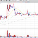 IB 소프트 이미지