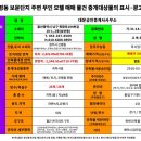 보문모텔 이미지