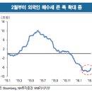 3월4일 한눈경제정보 이미지