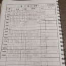 만석회관 Daum카페
