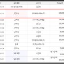 마포대림1차(3개동) 이미지