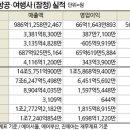 해외항공여행사 트래비