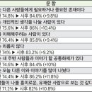 장애인구 초고령 사회 “고령장애인 행복하게 살아갈 수 있다” 이미지