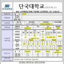 2025학년도 정시 "다군" 수도권 전형계획 이미지