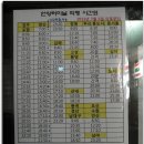 [울산/울주] 언양시외버스 터미널 시간표(2011.10.08) 이미지
